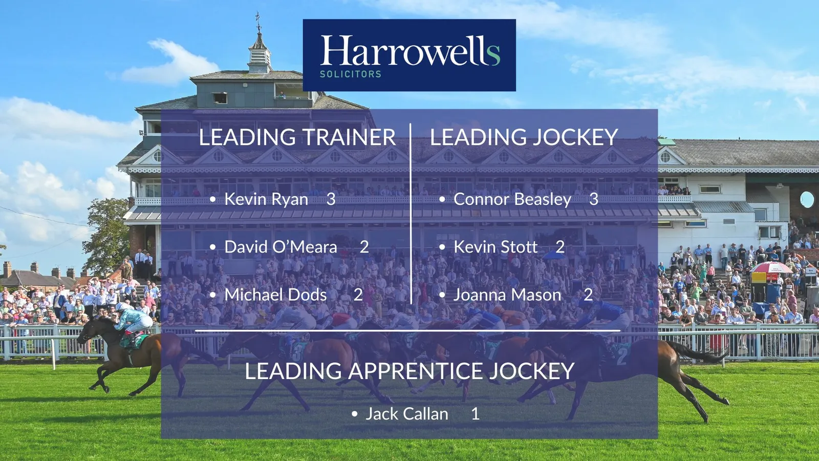 Harrowells Solicitors Leading Jockey, Trainer and Apprentice Series